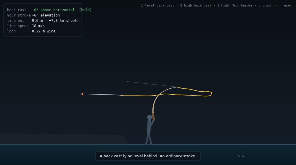 Backcast