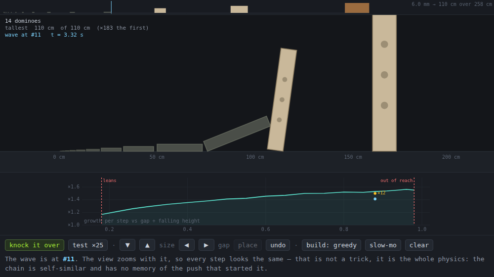 Half Again