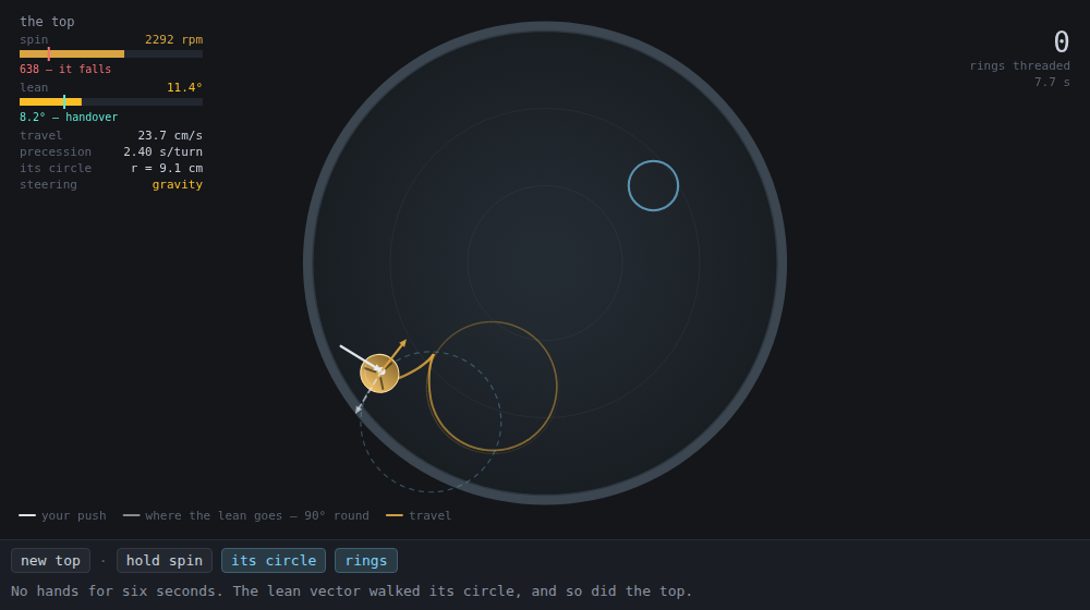 Precession