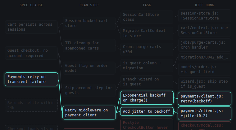 Spec Ladder